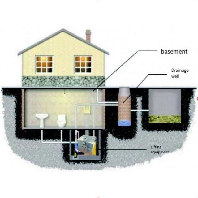 Perangkat Pengangkat Limbah Kamar Mandi Villa PE untuk Operasi Berkinerja Tinggi dan Menghemat Energi