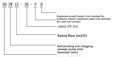 ZW Tipe Self Priming Sewage Pump Single Phase Non Clog Sewage Submersible Pump 0