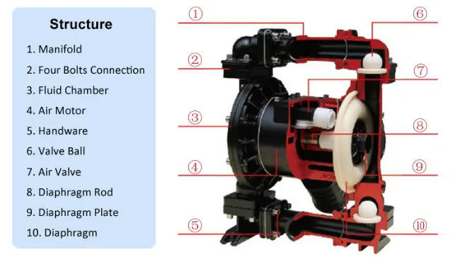 QBK Tipe Pneumatic Diaphragm Pump Air dioperasikan Double Diaphragm Pump 1.5kgs 0