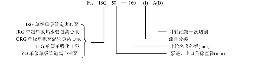 Listrik YG vertikal Proof Ledakan Pompa Minyak Minimal Footprint awet OEM 3