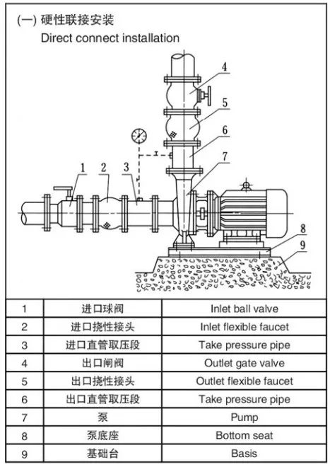 LQF Direct Connection Stainless Steel Chemical Pump Corrosion Resistant 1