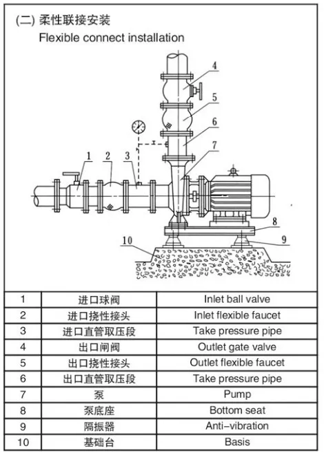 LQF Direct Connection Stainless Steel Chemical Pump Corrosion Resistant 2