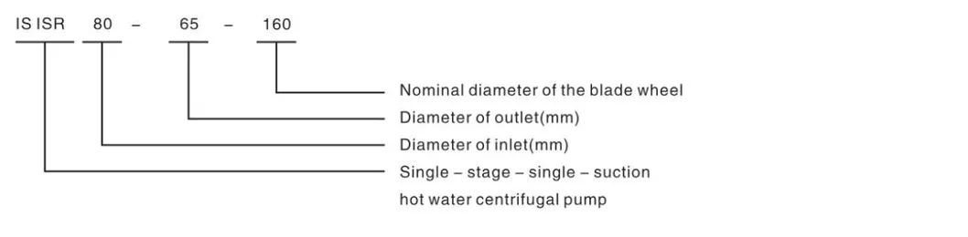 Tipe IS Pump Sentrifugal Kimia Satu Tahap Satu Penyedot 5kW 0
