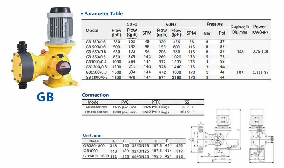 IP65 GB Pengukuran Pompa Diafragma 500L/H Kontrol manual / otomatis 3
