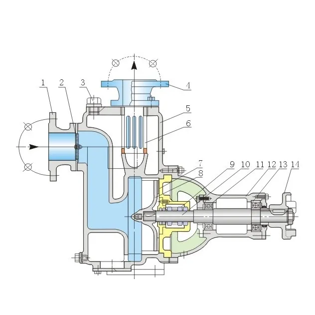 CYZ-A Self Priming Centrifugal Pump Korosi Resistant Untuk Industri Kimia 0