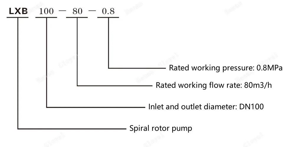 Pompa Rotor Stator Karet Vakum Lumpur Horizontal Pompa Limbah Minyak Kecil 1
